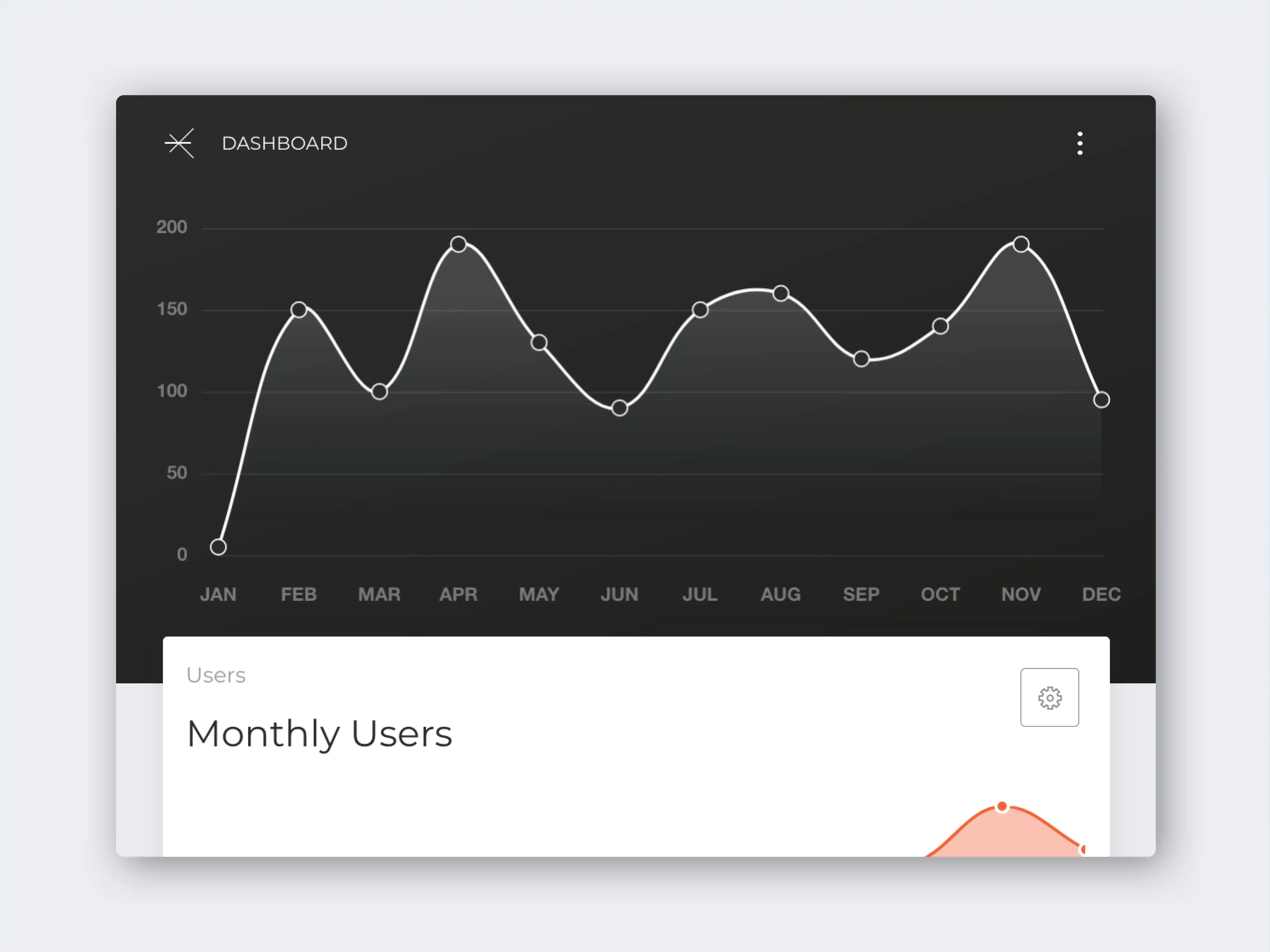 Demo of graph within ground control